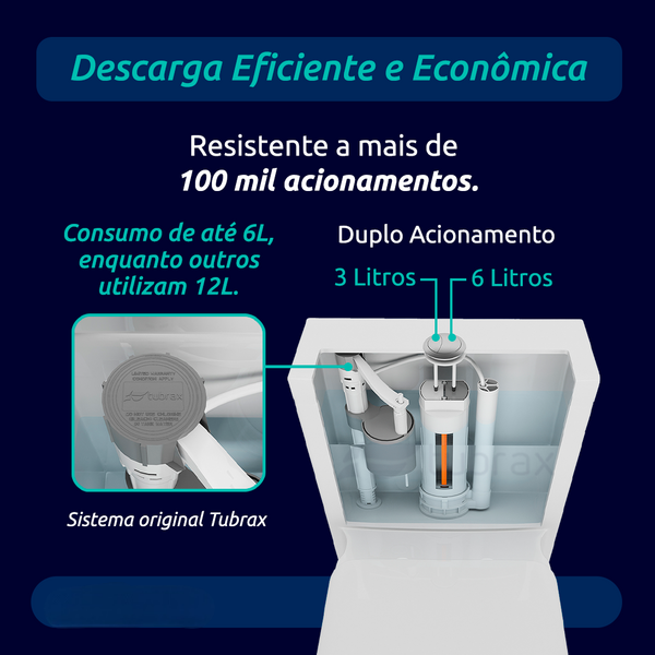 Vaso Sanitário Monobloco Jet Flushing Soft Close Branco